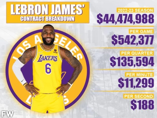 Lebron James Salary 2024 Newshub360 lebron-james-salary-2024-newshub360