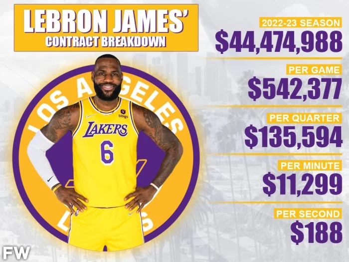 Lebron James Salary 2022