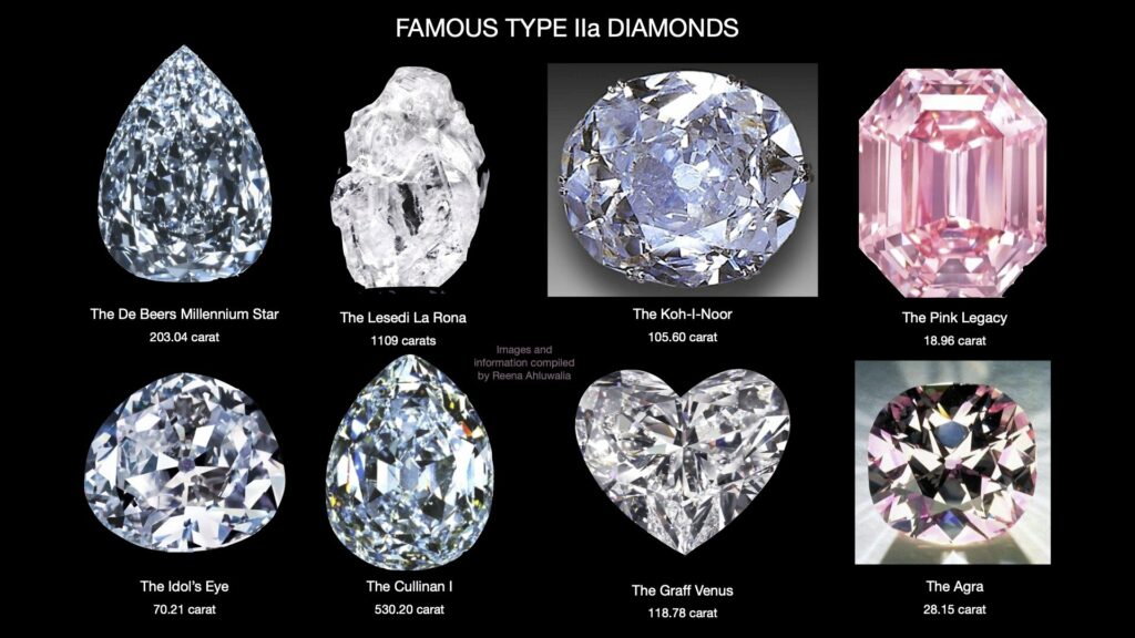 Rarest Types of Diamonds